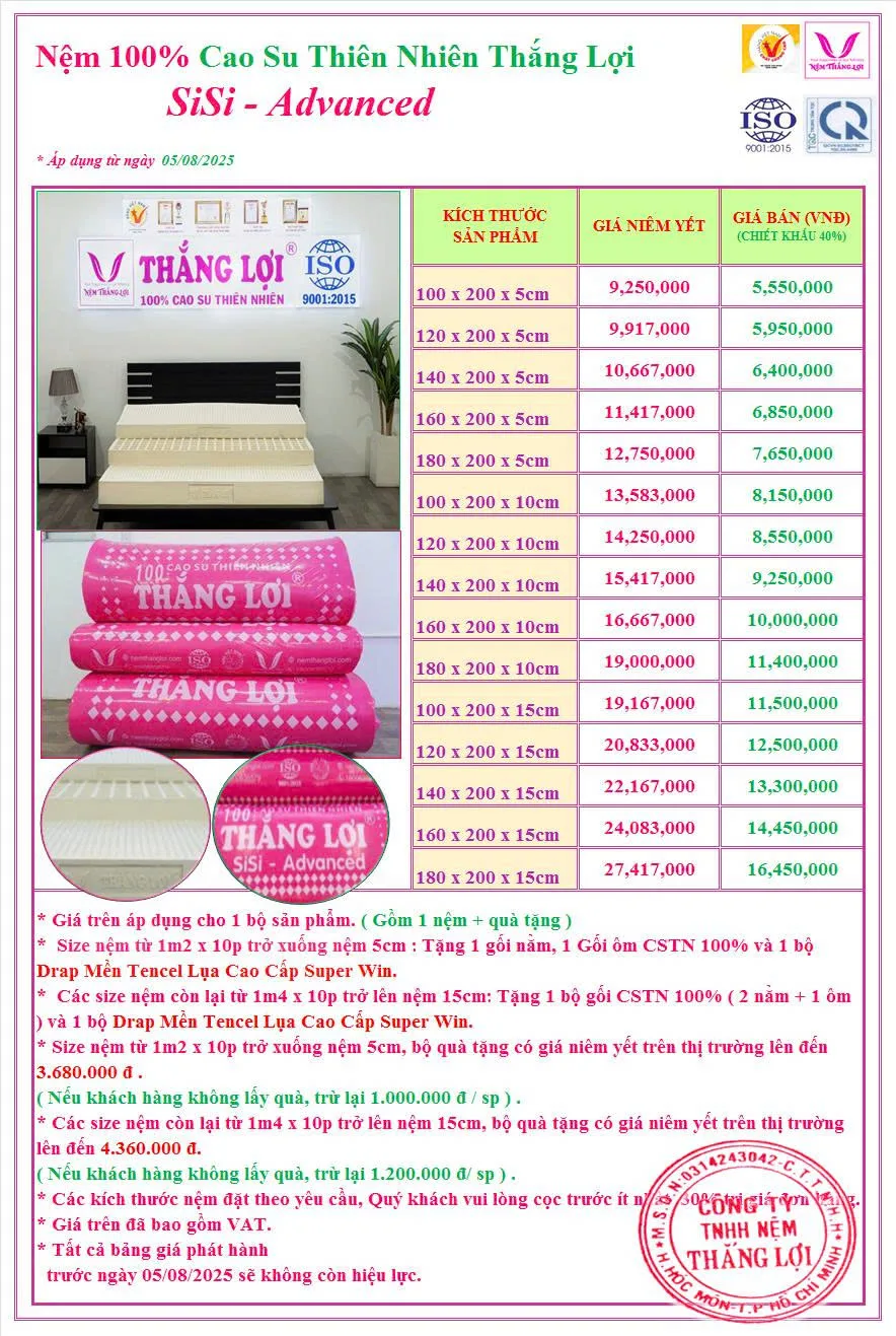 Bảng giá nệm cao su thiên nhiên Thắng Lợi SiSi Advanced mới nhất